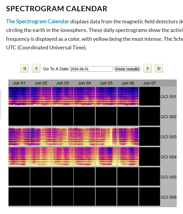 La resonancia Schumann: el latido electromagnético de la Tierra 2 imagen 1